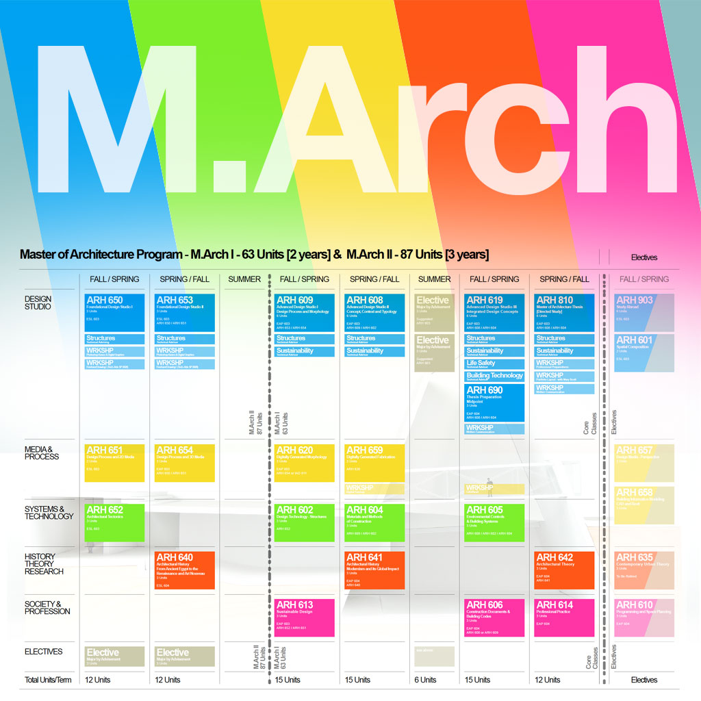 アート・デザイン・音楽 Approach - Graduate SchoolofArchitecture Graduate Courses Archives - ArtU School of Architecture